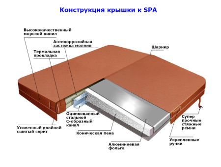 Гидромассажный спа-бассейн Finn SF-903 Гидромассажный спа-бассейн Finn SF-903